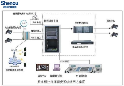 江苏南通申瓯 JSY2000-06M(16外线,496分机)