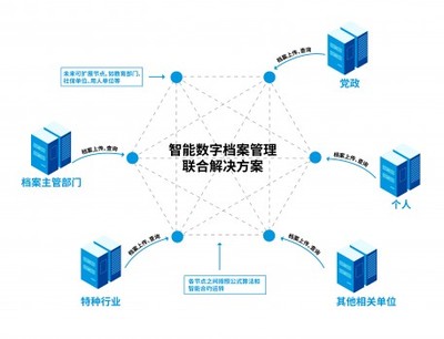 永中软件携手华云数据,推出"智能数字档案管理联合解决方案"